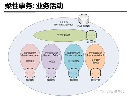 什么是 tcc分布式事務(wù)