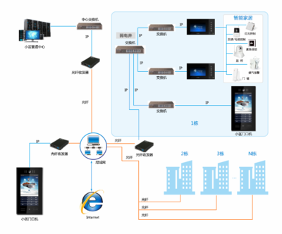 智慧社區(qū)解決方案 構(gòu)建高效運營服務(wù)體系