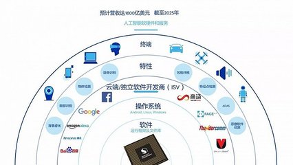 牽手高通，科大訊飛能否守住人工智能基礎軟件開發的陣地？