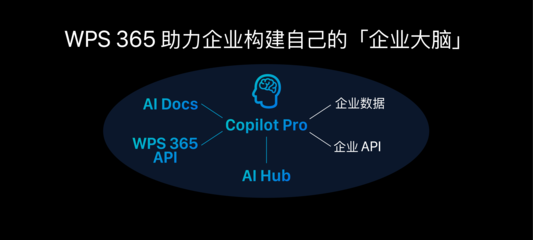 AI+自動(dòng)駕駛賦能汽車(chē)產(chǎn)業(yè)鏈 如何高效應(yīng)用大模型與基礎(chǔ)軟件開(kāi)發(fā)