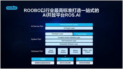 ROOBO在2018世界人工智能大會(huì) 交出AI基礎(chǔ)軟件落地五年最亮眼答卷