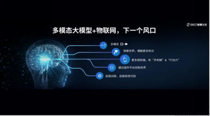 視覺(jué)大模型 人工智能基礎(chǔ)軟件開發(fā)的“多模態(tài)”必經(jīng)之路