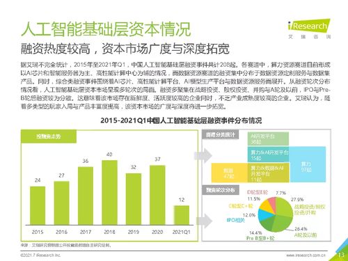 2021年中國(guó)人工智能基礎(chǔ)層行業(yè)發(fā)展研究報(bào)告 艾瑞咨詢 