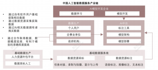人工智能市場(chǎng)發(fā)展現(xiàn)狀與格局剖析 聚焦基礎(chǔ)軟件開發(fā)