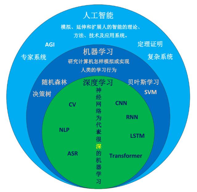 人工智能基礎(chǔ)軟件開發(fā) 智能時(shí)代的核心引擎