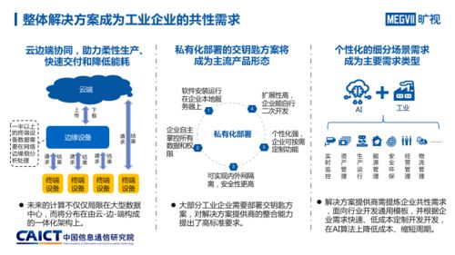 人工智能與工業(yè)融合發(fā)展研究報(bào)告 AI入局推動(dòng)工業(yè)產(chǎn)業(yè)六大趨勢(shì)變化及基礎(chǔ)軟件開發(fā)