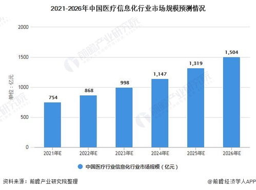 行業深度 一文帶你了解2021年中國醫療信息化行業市場現狀、競爭格局及發展前景