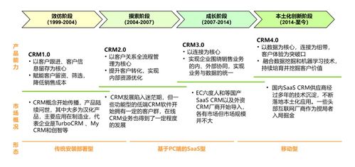 2024年CRM行業研究報告 軟件開發趨勢與市場分析
